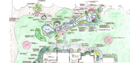 Waterfall Landscape Plan